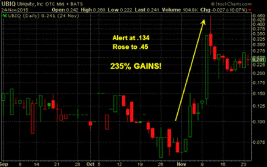 UBIQ market data illustration